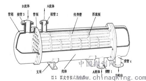管壳式换热器管束泄漏诊断方法综述